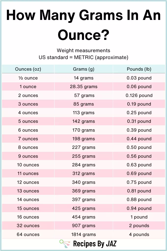 Grams To Ounces Conversion Chart How Many Grams In An Ounce