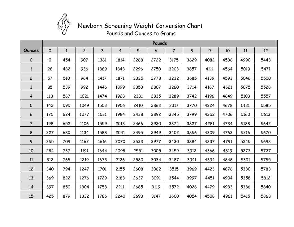 Grams To Pounds And Ounces Conversion Chart