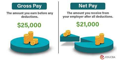 Gross Pay Vs Net Pay What S The Difference With Table