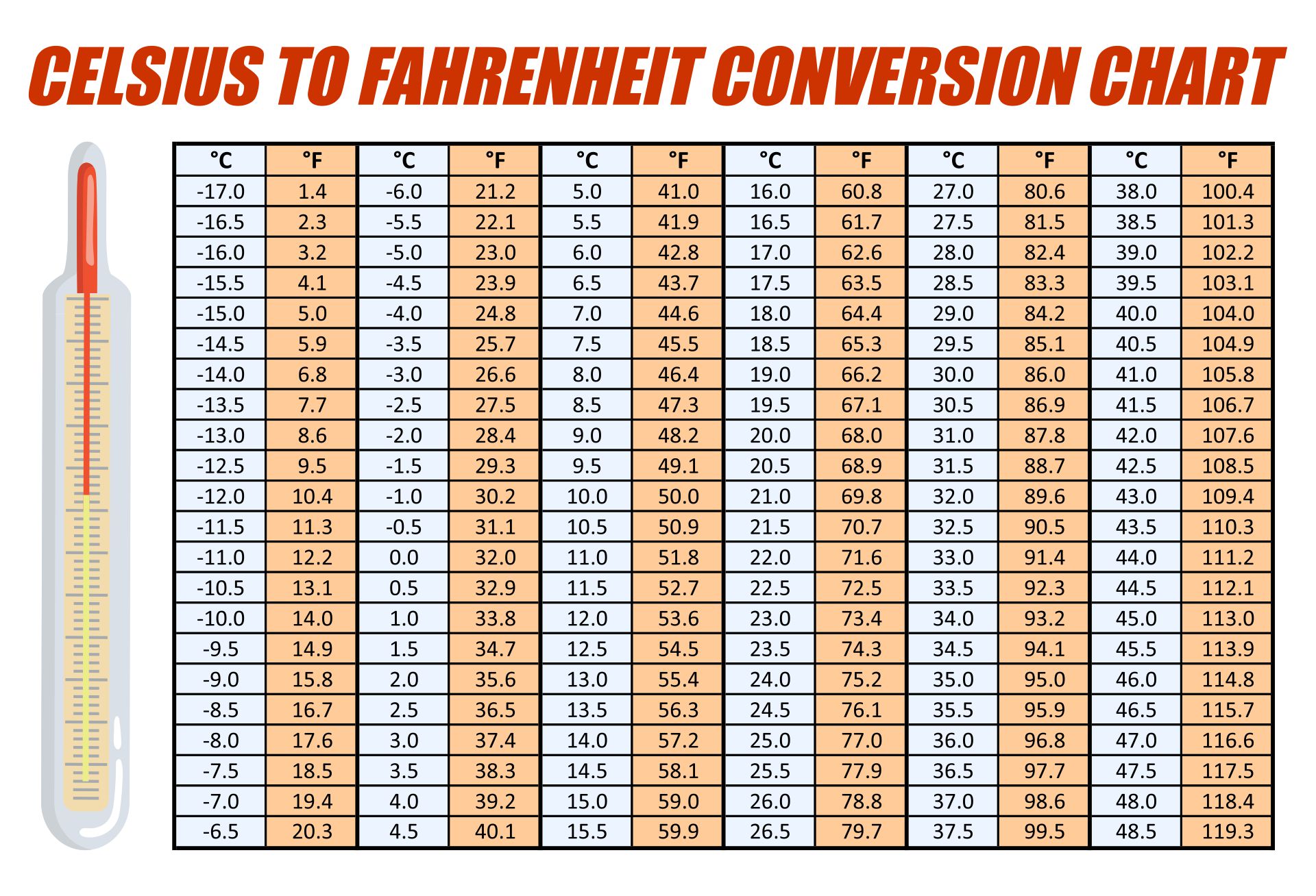 Guide To Changing 36 4 C To Fahrenheit Azure Horizon