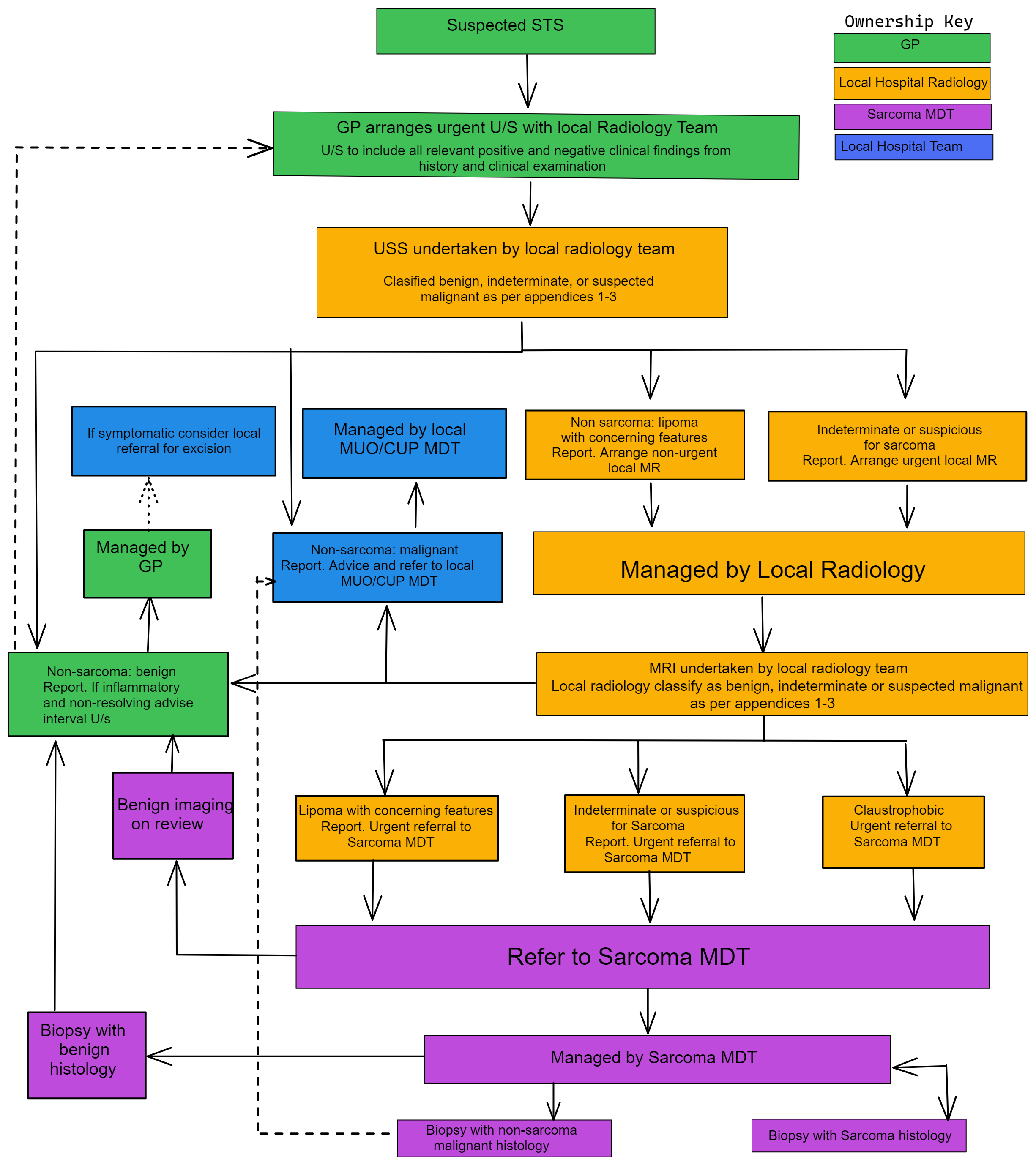 Guidelines For General Imaging Guidelines For General Imaging Two