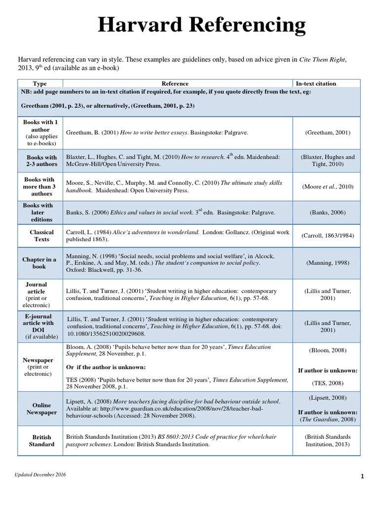 Harvard Referencing Guide Pdf 2024 Edie Agnesse