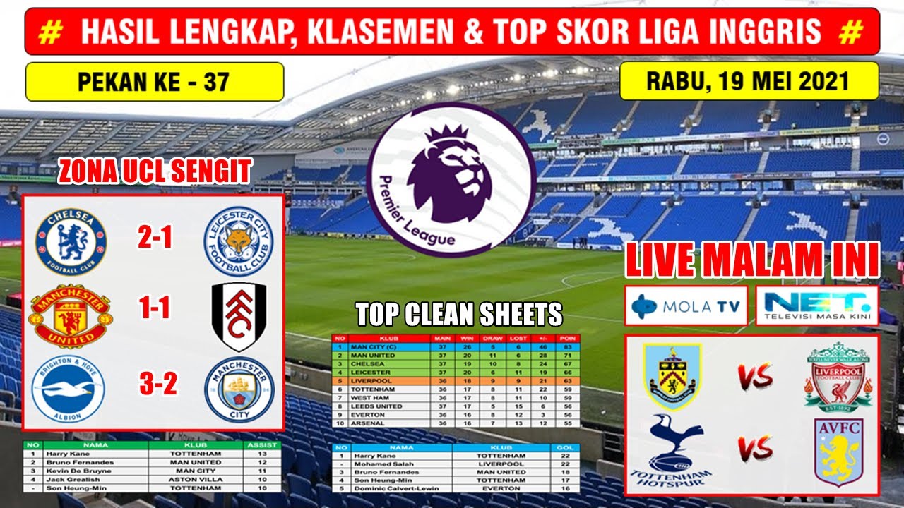 Hasil Chelsea Vs Leicester City Di Liga Inggris 2024 2025 The Blues