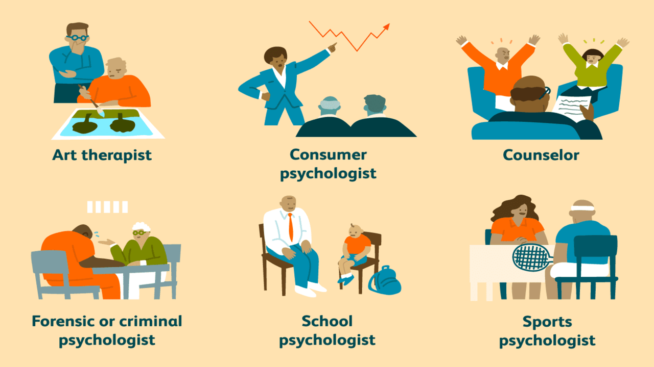 High Paying Jobs With A Bachelors In Psychology Kamerpower