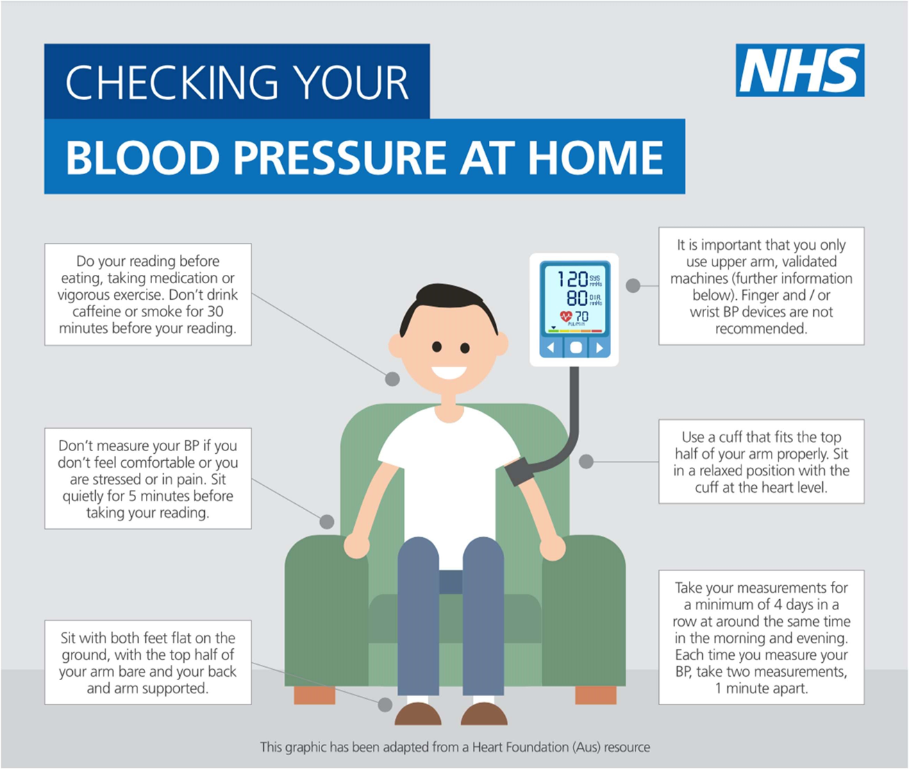 Home Blood Pressure St James Medical Centre