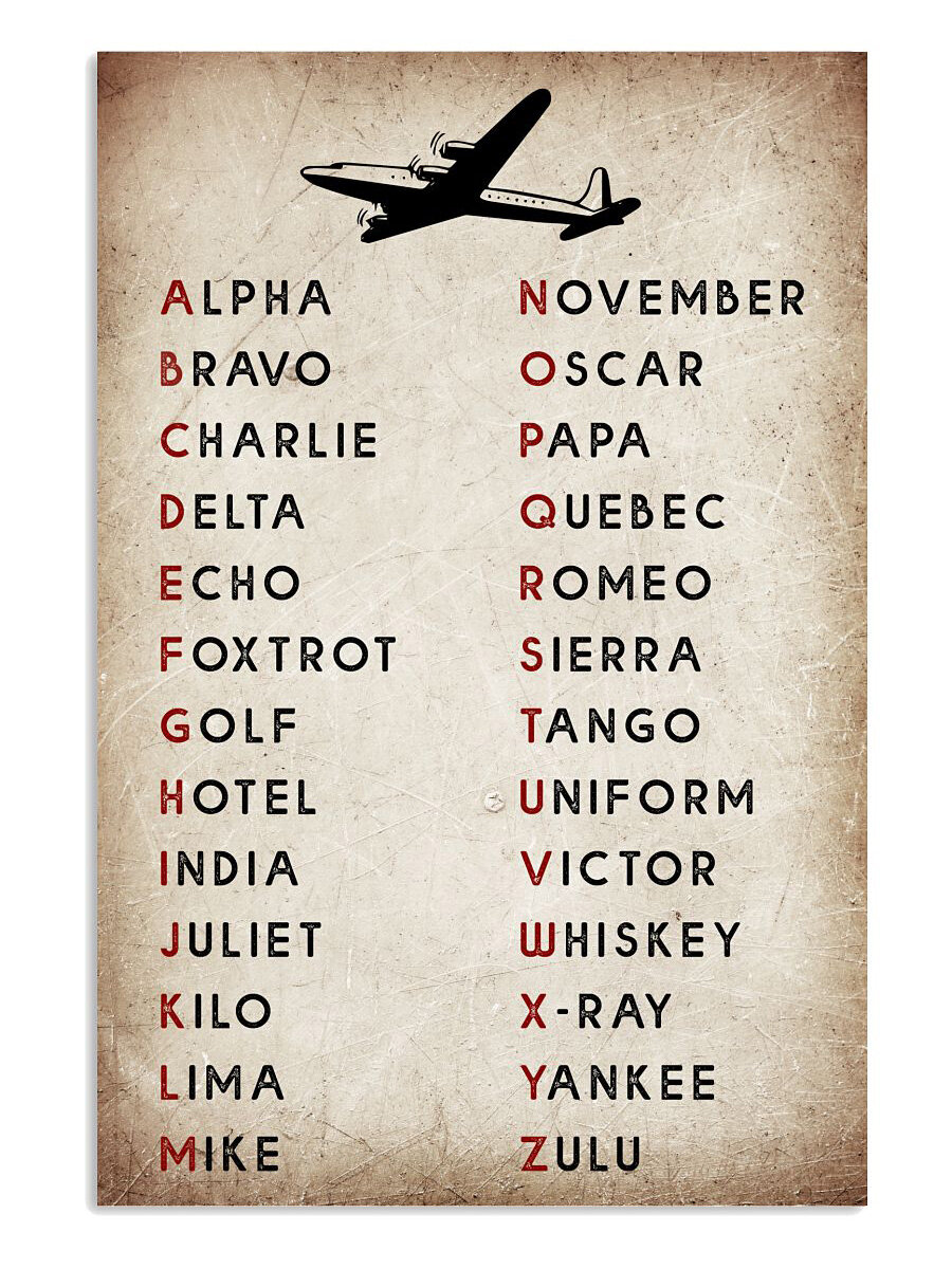 Home D Cor Charlie Metal Sign Military International Phonetic