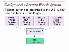 How Did The Bretton Woods Agreement Reshape Global Economics