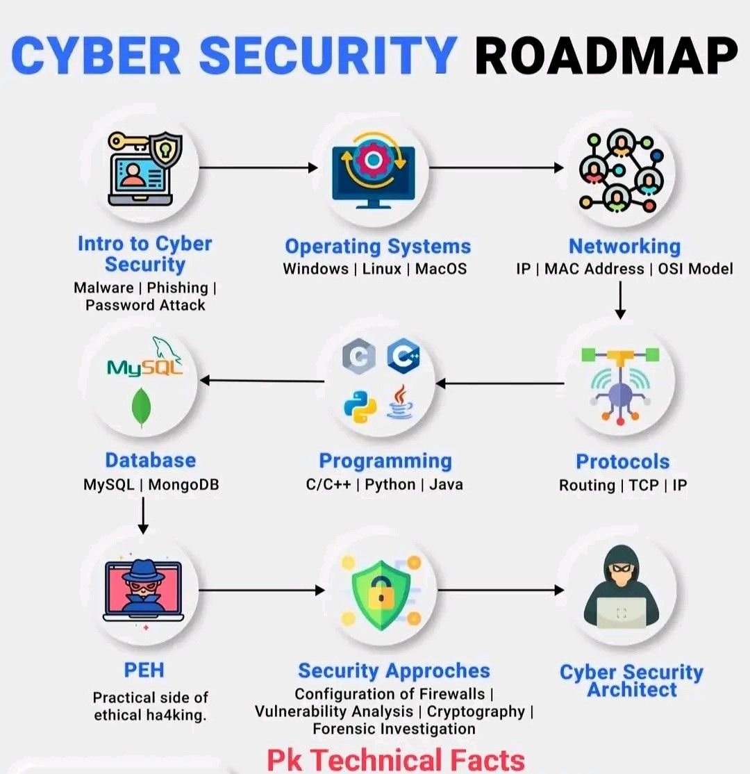 How Difficult Is It To Learn And Make A Career In The Cyber Security