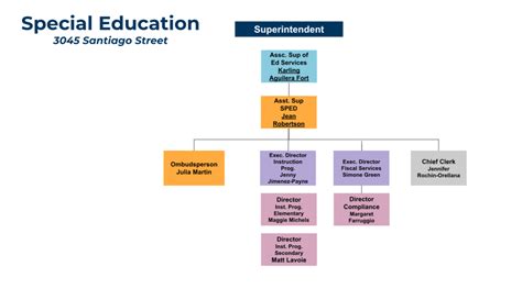 How Does Sfusd Special Ed Work Get Support Black Atlantic