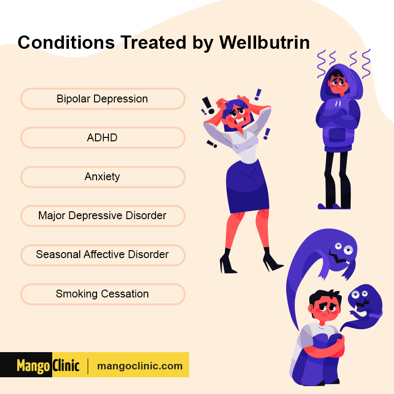 How Long Does Wellbutrin Bupropion Take To Work Mango Clinic