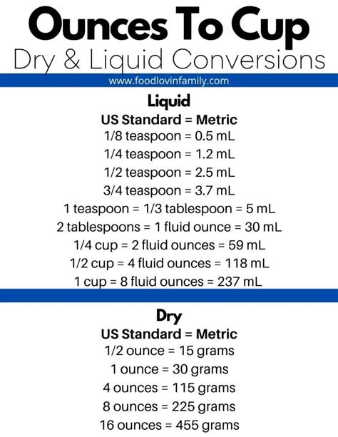 How Many Ounces In A Cup Free Printable Chart Food Lovin Family