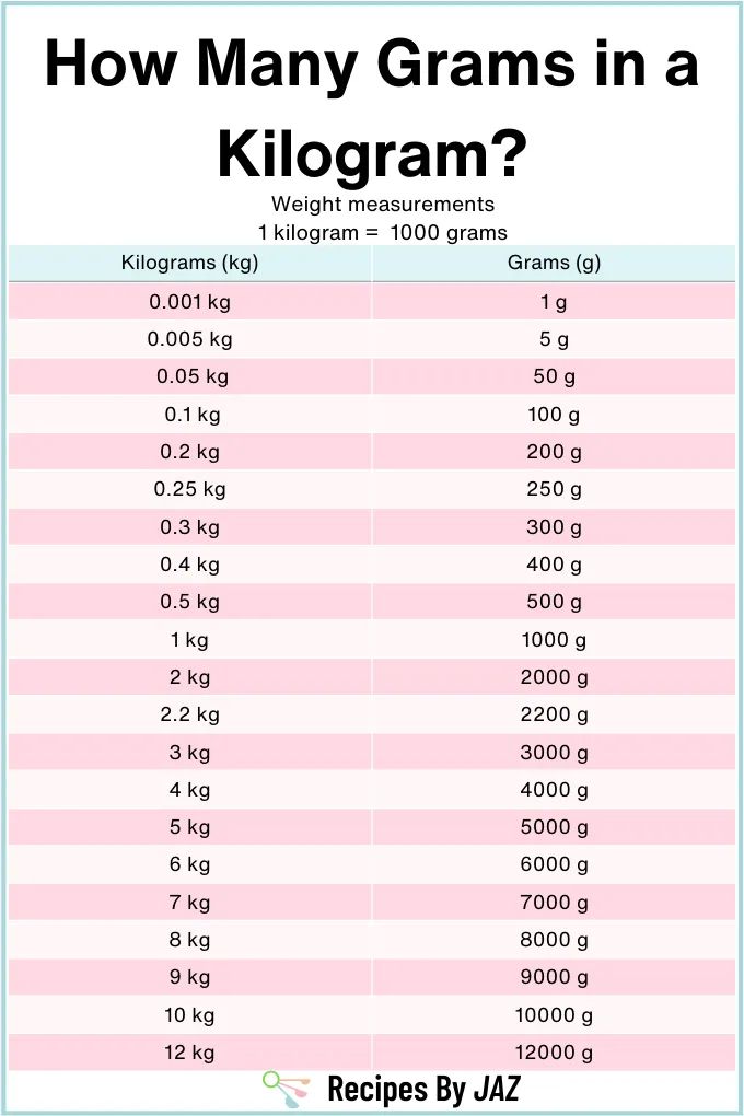 How Many Pounds Is 94 Kilograms Lucindarukan