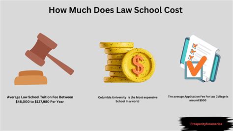 How Much Does Law School Cost In 2025 Breakdown