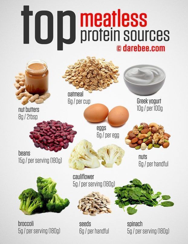 How Much Protein Should I Eat To Build Muscle Female Protein For Muscle Gain How Much When