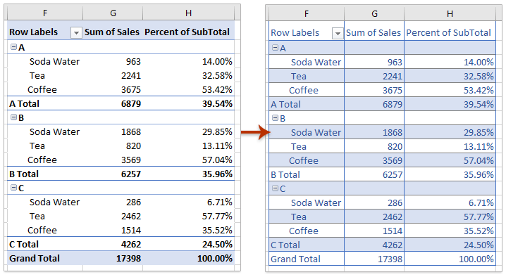 How To Alternate Row Color In An Excel Pivot Table