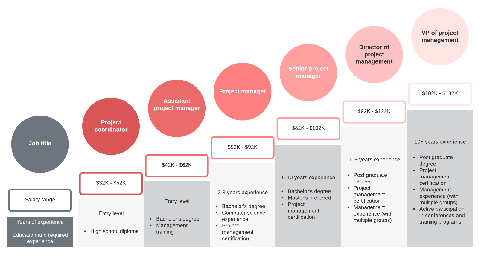 How To Become A Project Manager A Complete Guide