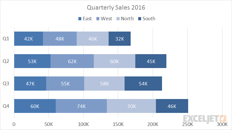 How To Change The Order Of The Bars In Your Excel Stacked Bar Chart