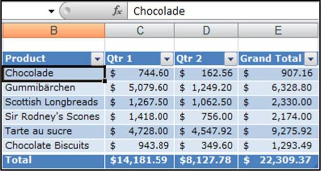 How To Clear Table Formatting Style Without Losing Data Excel 2025