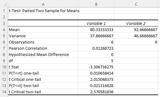 How To Conduct A Paired Samples T Test In Excel