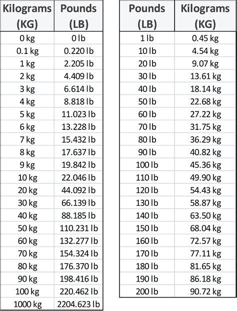 How To Convert 180 Lb To Kg Digital Trends