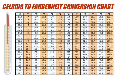 How To Convert 36 4 Celsius To Fahrenheit Azure Horizon