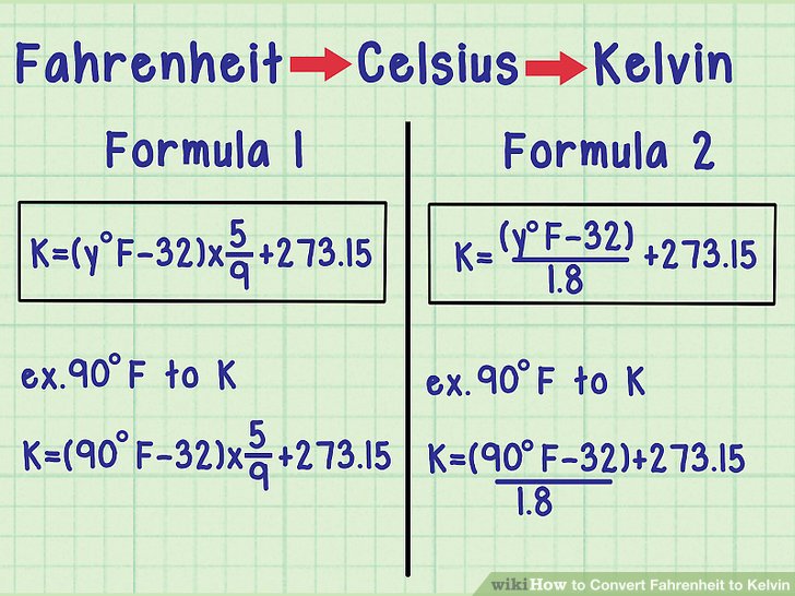 How To Convert Fahrenheit To Celsius The Ultimate Guide 2024