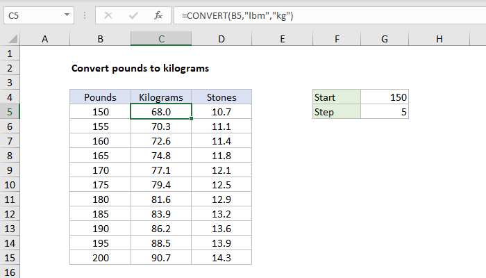 How To Convert Kg To Lbs Kilograms To Pounds In Excel Or Lbs To Kg