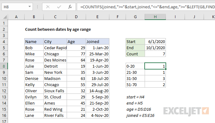 How To Count Between Given Range In Excel