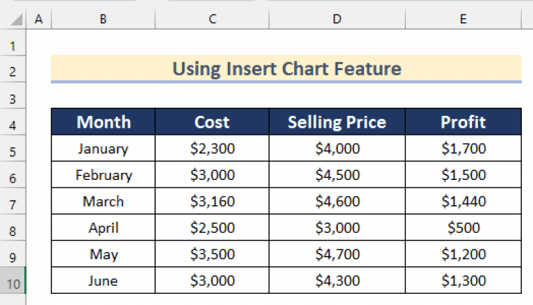 How To Create A Bar Chart In Excel With Multiple Bars 3 Ways