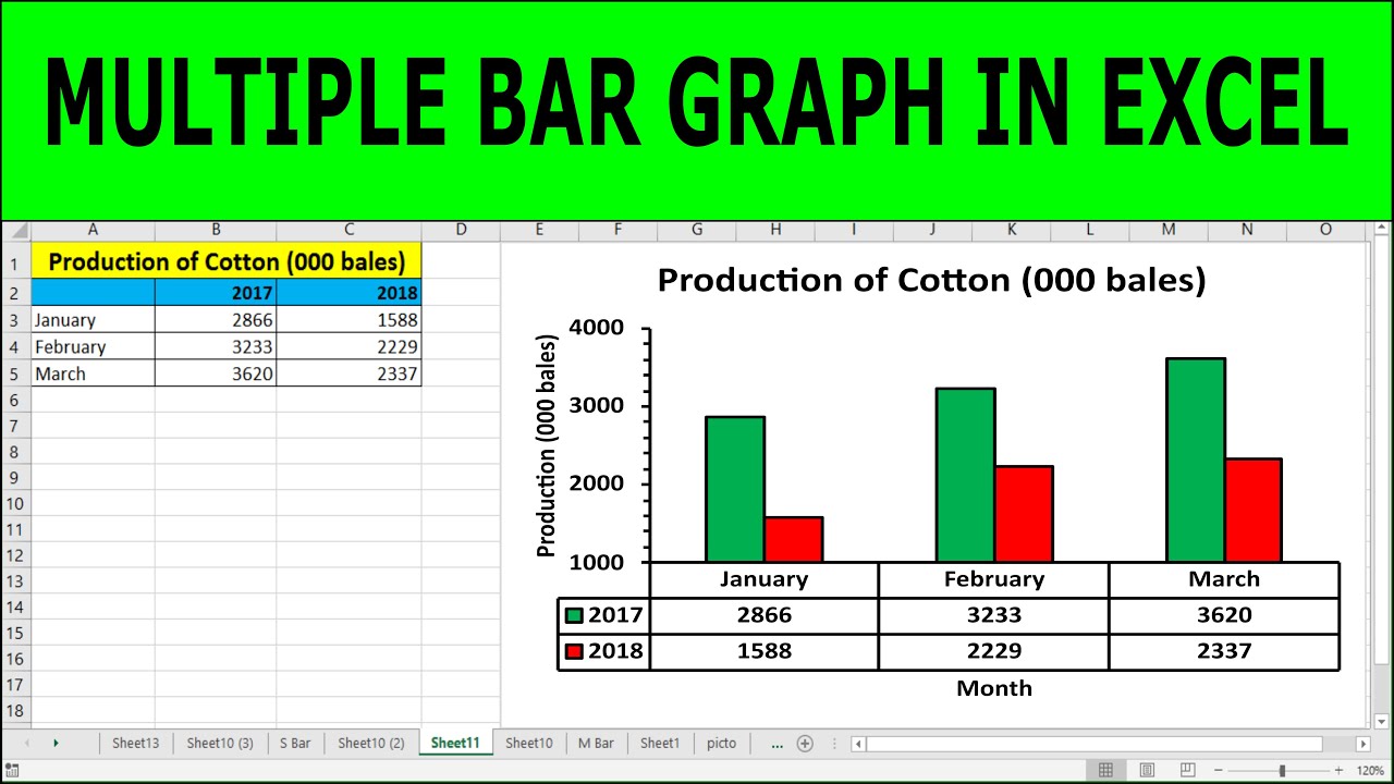 How To Create A Bar Chart In Excel With Multiple Data Printable Form