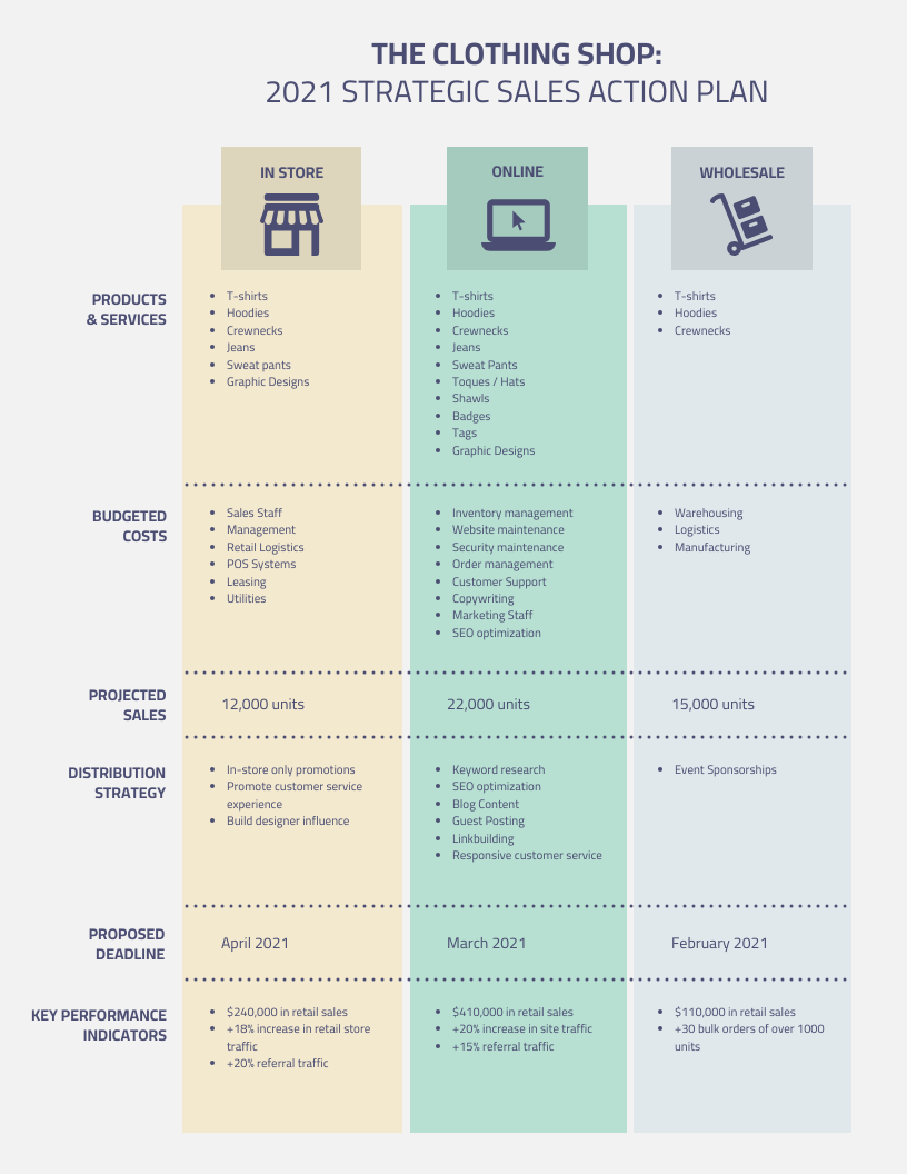 How To Create A Sales Plan Strategy Examples And Templates Venngage