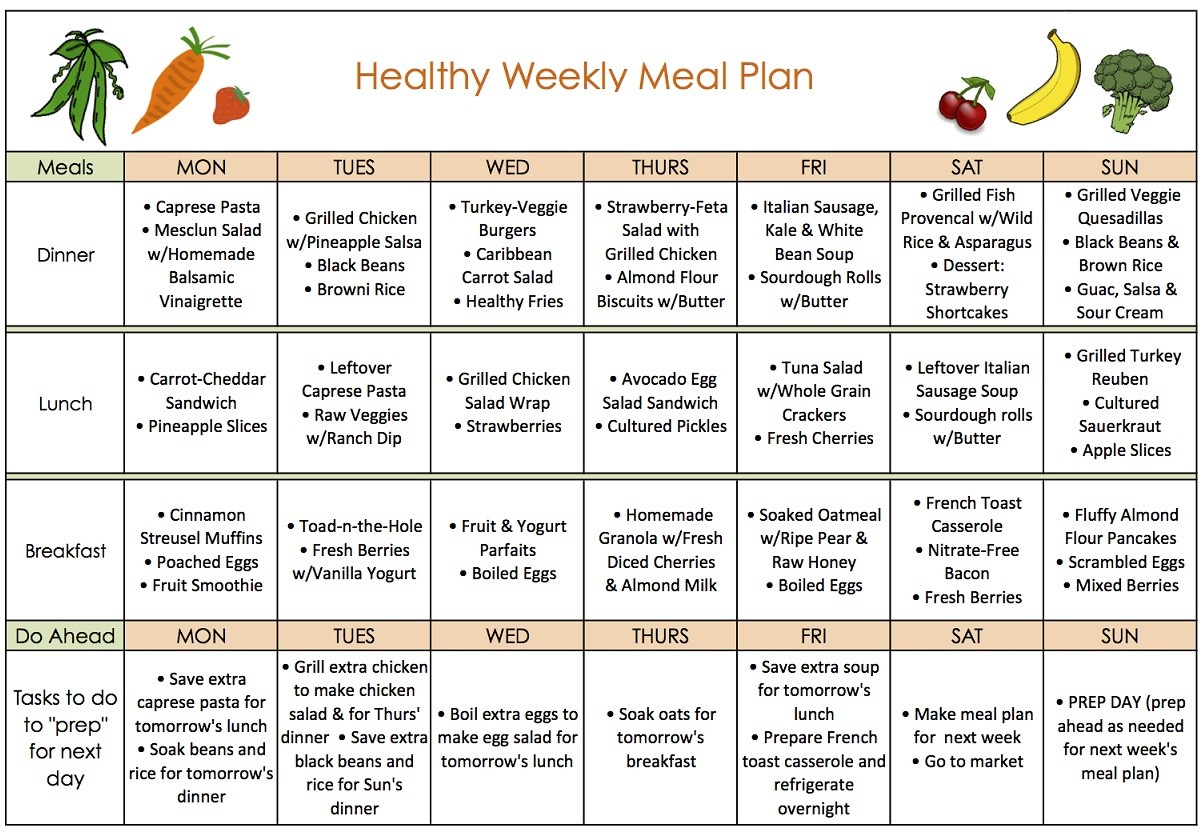 How To Create A Successful Weight Loss Diet Plan For Men Fat Loss