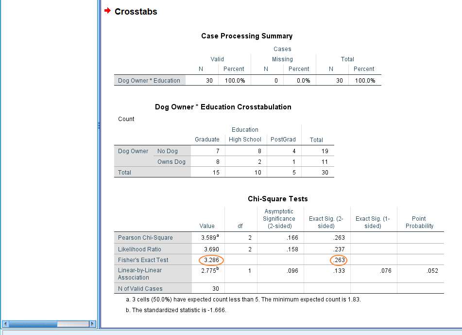 How To Do Fisher Exact Test In Spss Quick Spss Tutorial