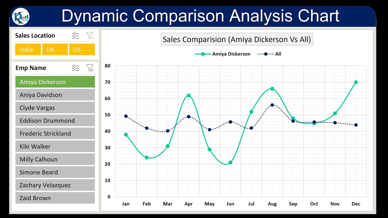 How To Make A Comparison Chart In Excel Geeksforgeeks