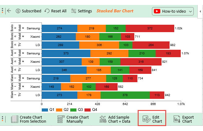 How To Make A Stacked Bar Chart In Excel With Multiple Data