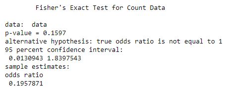 How To Perform Fisher S Exact Test In Stata