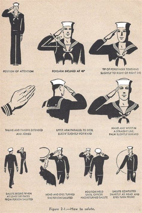 How To Properly Salute In The Military