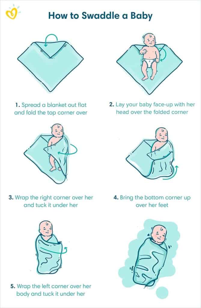 How To Swaddle Your Newborn Baby Habitat For Mom