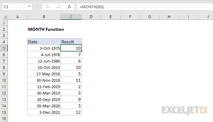 How To Use Eomonth Function In Excel End Of Month Function