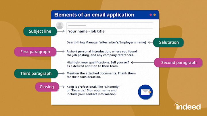 How To Write A Subject Line For A Job Application In 9 Steps Indeed Com