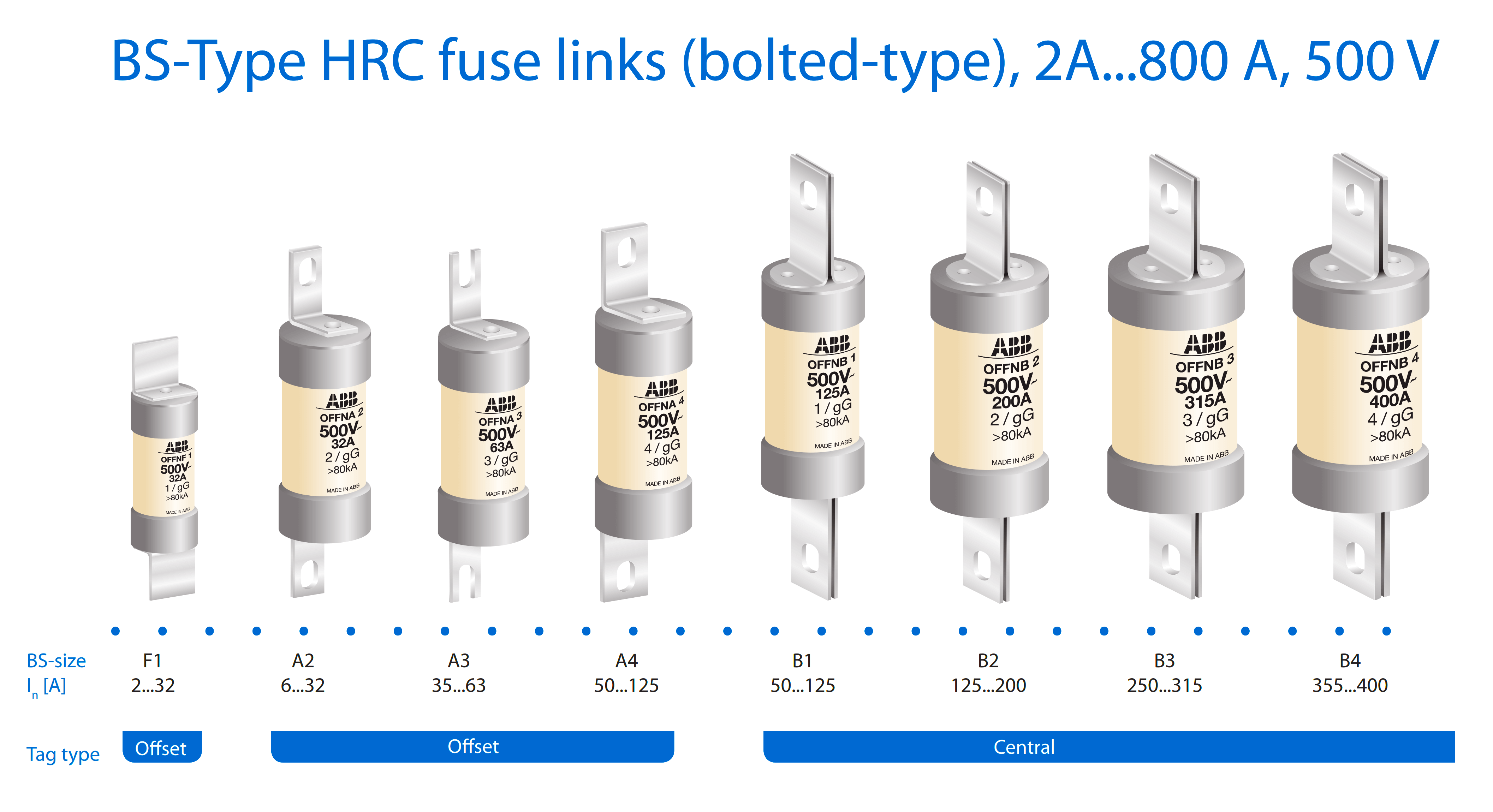 Hrc Fuse (High Rupturing Capacity Fuse) And Its Types, 42% Off