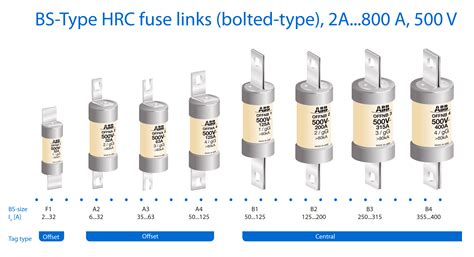 Hrc Fuse High Rupturing Capacity Fuse And Its Types