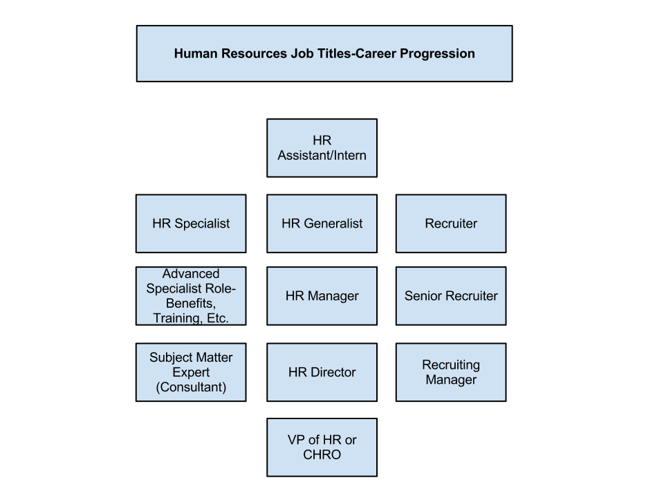 Human Resources Job Titles The Ultimate Guide Artofit