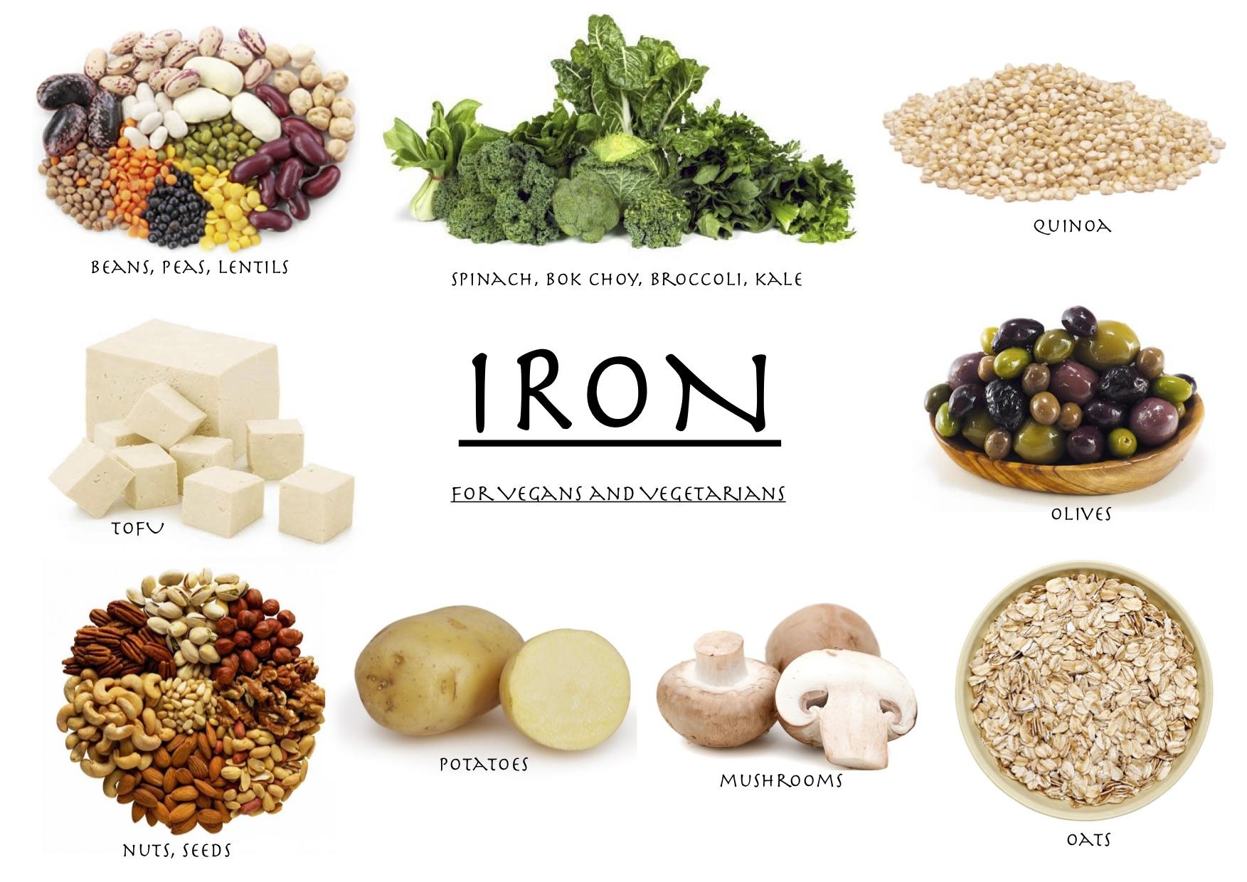 I Made A Page Of All The Plant Foods Highest In Iron R Vegan