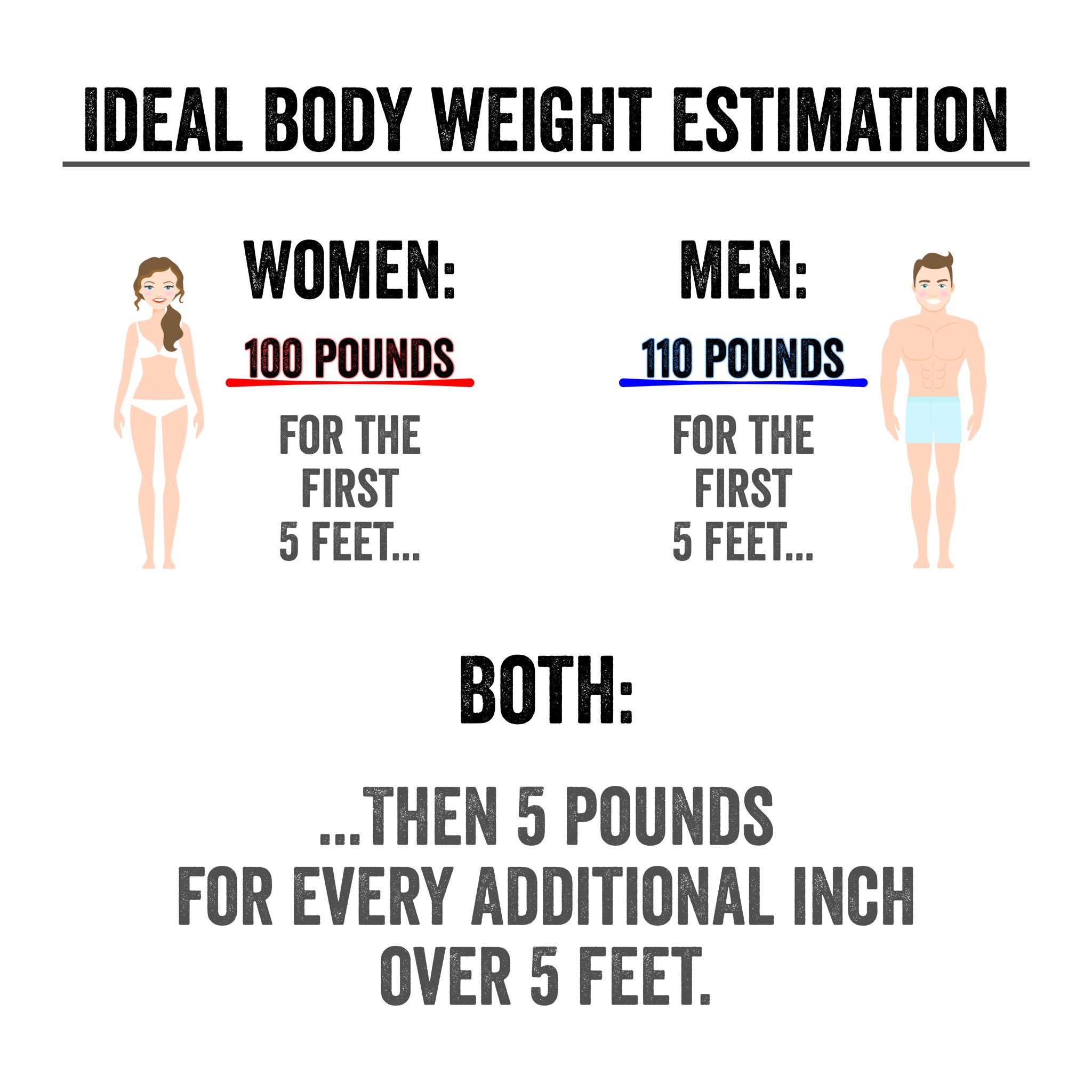 Ideal Body Weight Calculator How To Calculate Your Ideal Weight