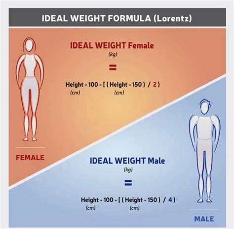 Ideal Body Weight Formula In Pounds Haticecarel