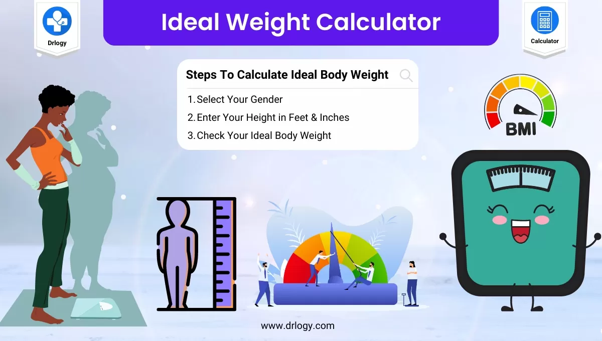 Ideal Weight Calculator Healthy Weight Calculator Drlogy