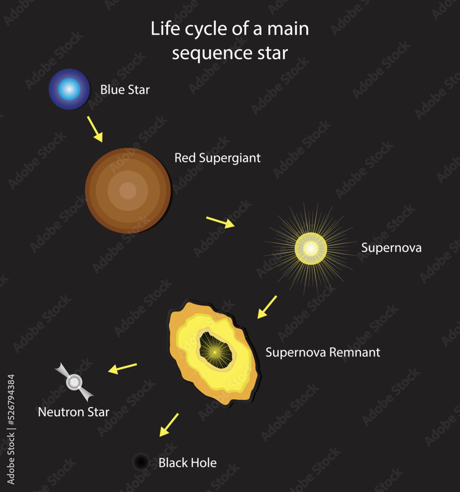 Illustration Of Astronomy And Cosmology The Life And Death Of A Star