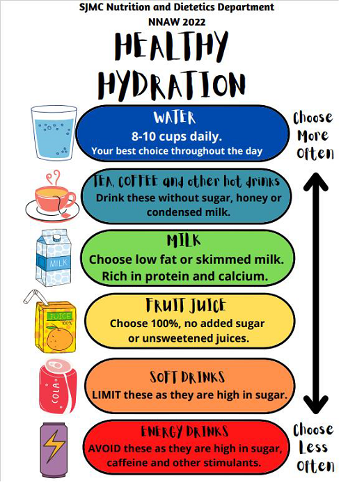 Importance Of Hydration Transform Global Health