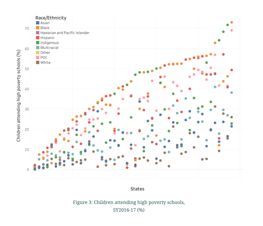 In The Red The Us Failure To Deliver On A Promise Of Racial Equality